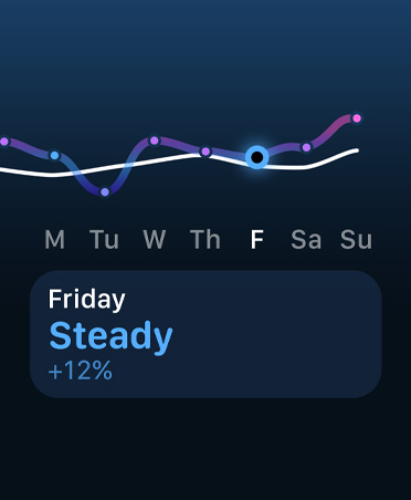 Training load line graph and calendar