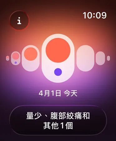 健康 app 中的經期追蹤頁面，行事曆標示月經階段為量少