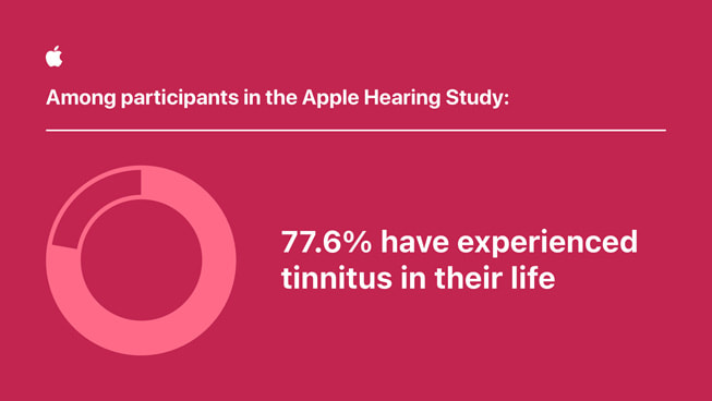 Et diagram viser følgende tekst: «Blant deltakerne i Apple-studien om hørsel (…) har 77,6 prosent opplevd tinnitus i løpet av livet.»