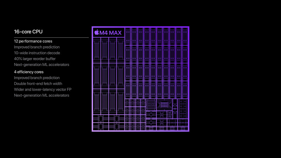 Grafik som visar M4 Max-chippets 16-kärniga processor med tolv prestandakärnor och fyra effektivitetskärnor.