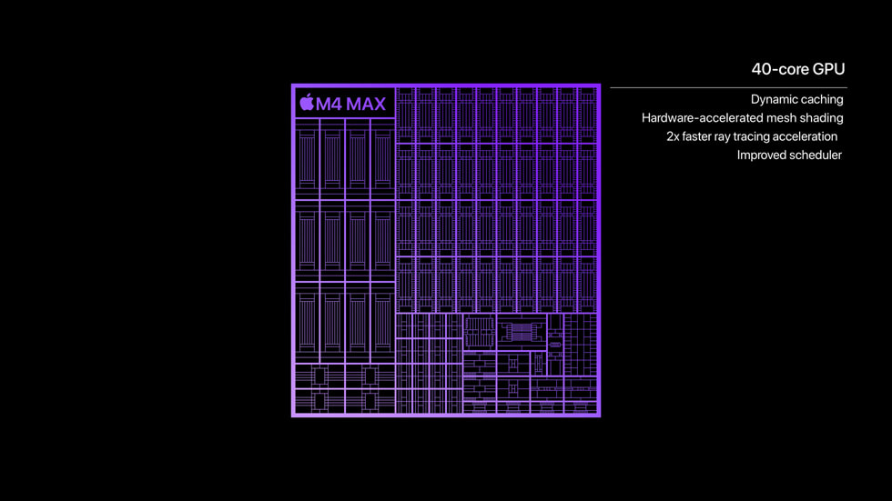 Grafik som visar den 40-kärniga grafikprocessorn i M4 Max.
