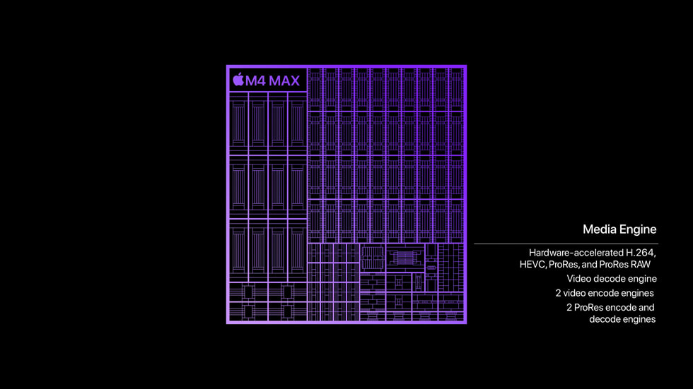 Grafik som visar mediemotorn i M4 Max.