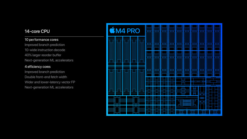 Grafik som visar M4 Pro-chippets 14-kärniga processor med tio prestandakärnor och fyra effektivitetskärnor.