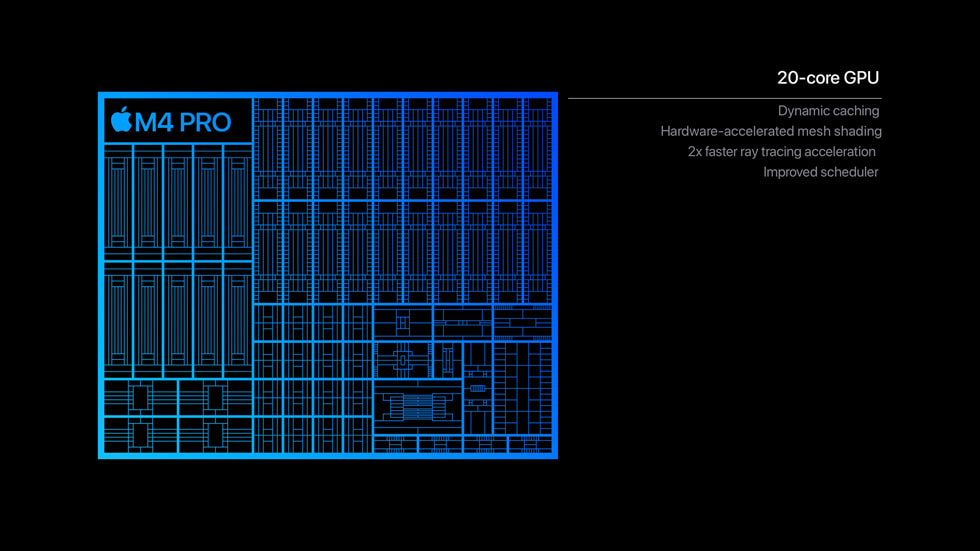 Grafik som visar den 20-kärniga grafikprocessorn i M4 Pro.