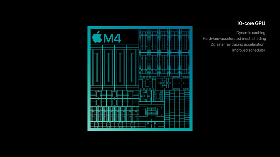 Grafik som visar M4-chippets 10-kärniga processor.