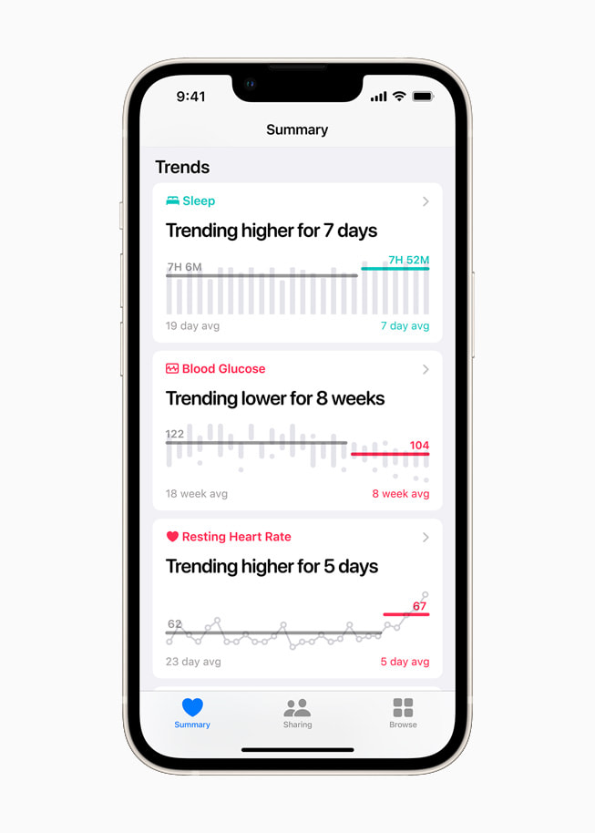 iOS 15의 건강 앱에서 추이 요약을 보여주는 iPhone 13 스타라이트.