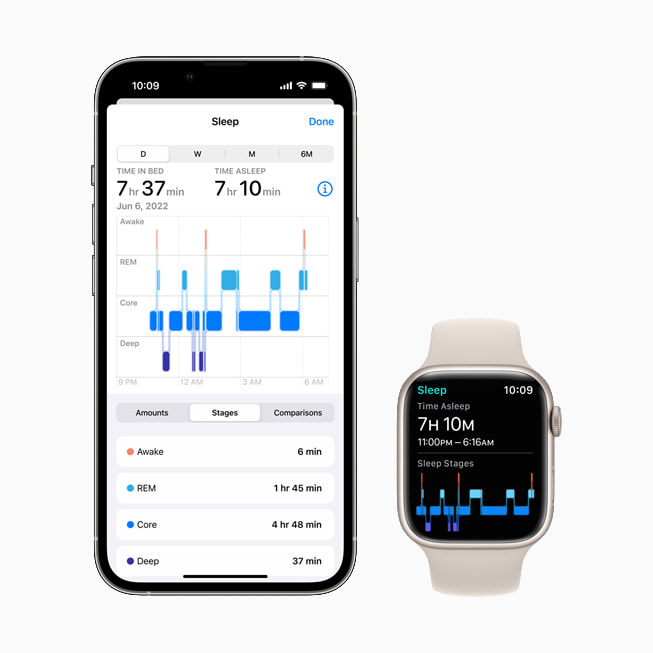iPhone 13’te ve Apple Watch Series 7’de uyku evreleri de dahil olmak üzere uyku analizi gösteriliyor.